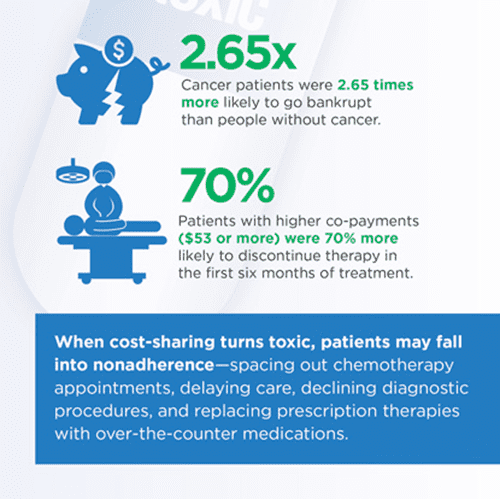 When Cancer Cost-Sharing Turns Toxic - Alliance for Patient Access