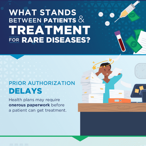 What Stands Between Patients & Treatment For Rare Diseases? - Alliance ...