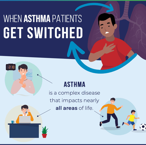 When Asthma Patients Get Switched - Alliance for Patient Access