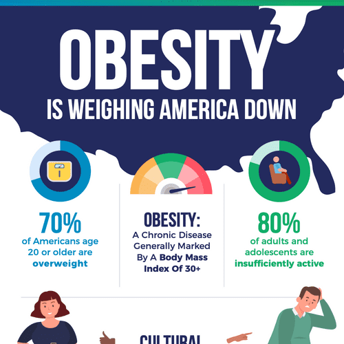 Obesity is Weighing America Down - Alliance for Patient Access