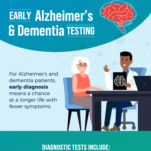 Early Alzheimer’s & Dementia Testing - Alliance For Patient Access