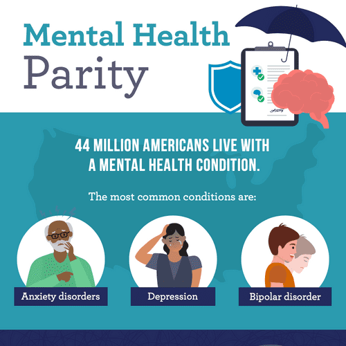 Mental Health Parity Alliance For Patient Access