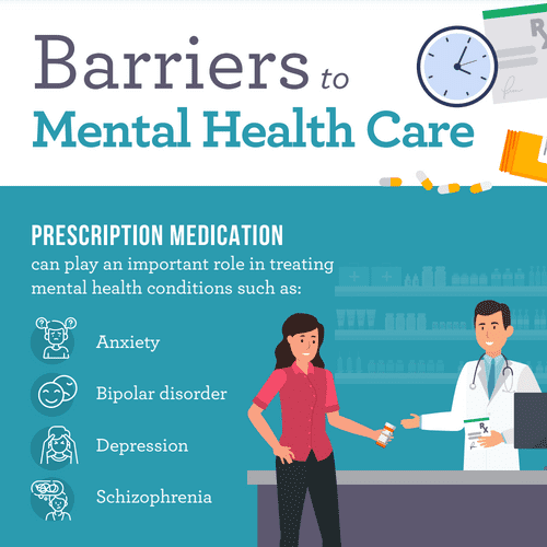 Barriers To Mental Health Care Alliance For Patient Access