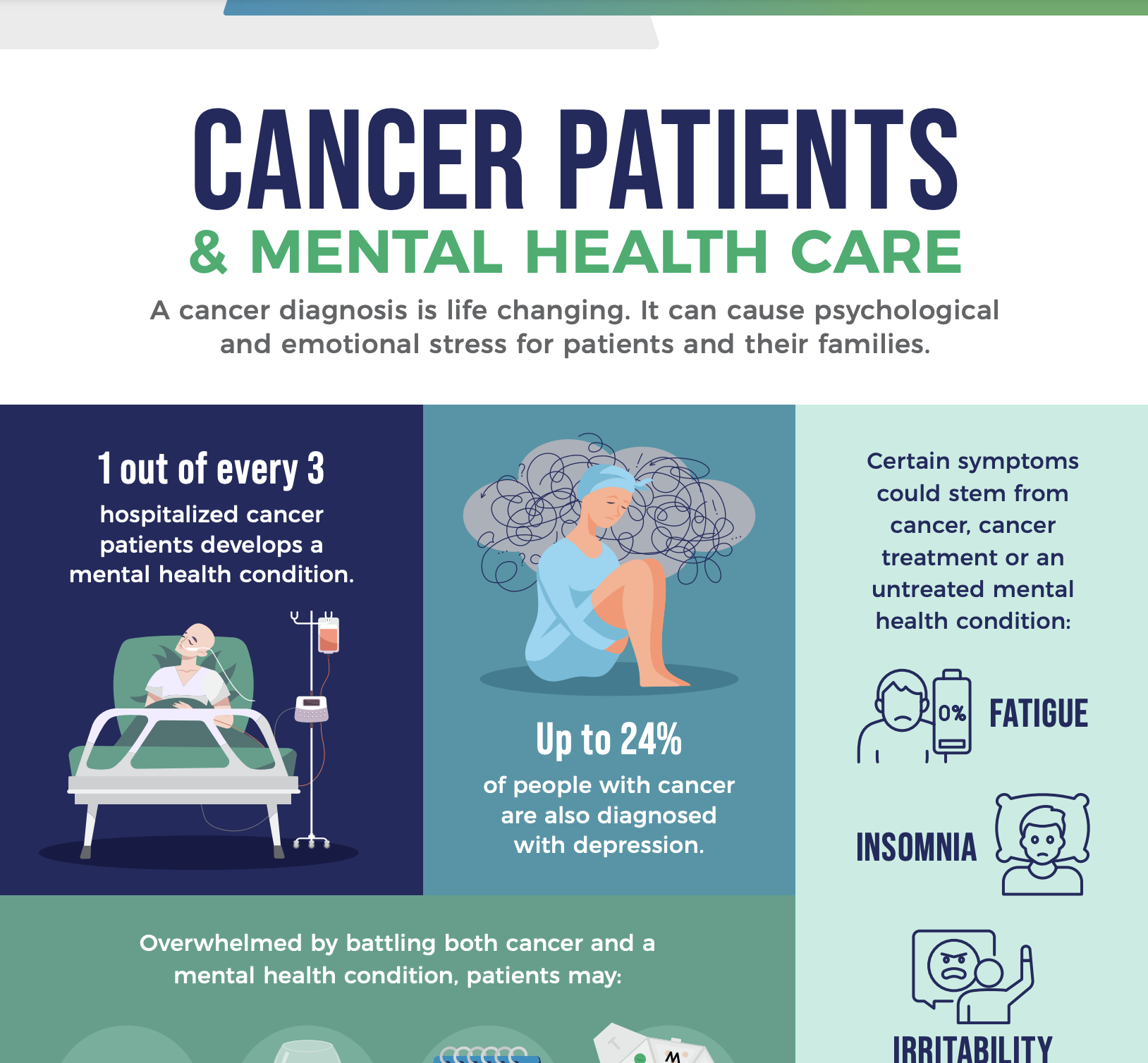 Cancer Patients & Mental Health Care - Alliance for Patient Access
