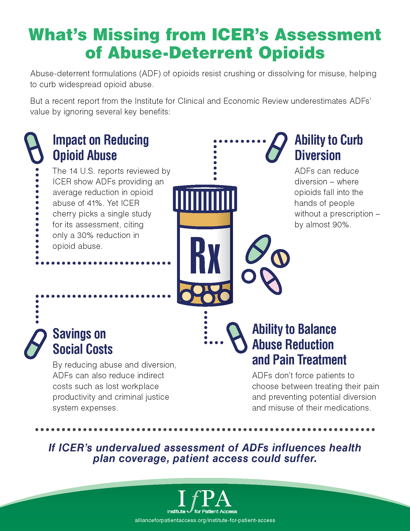 What’s Missing from ICER’s Assessment of Abuse-Deterrent Opioids ...