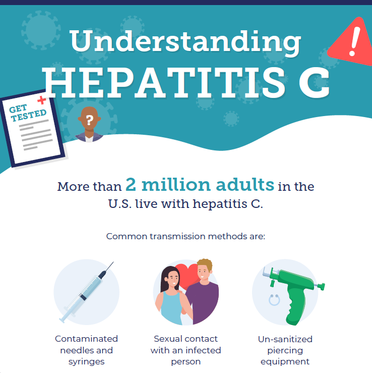 Understanding Hepatitis C - Alliance for Patient Access